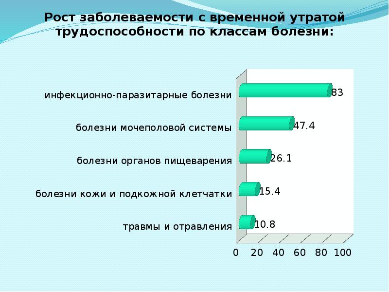 Временной утратой трудоспособности