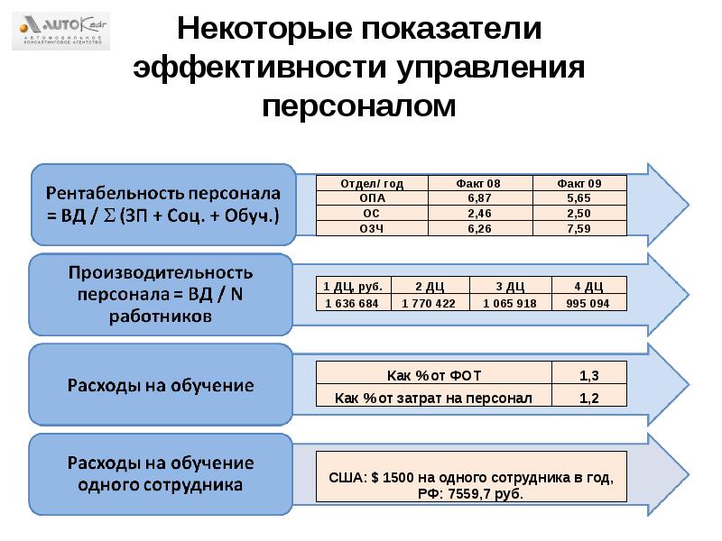 Расчет целевых и дополнительных показателей национальных проектов