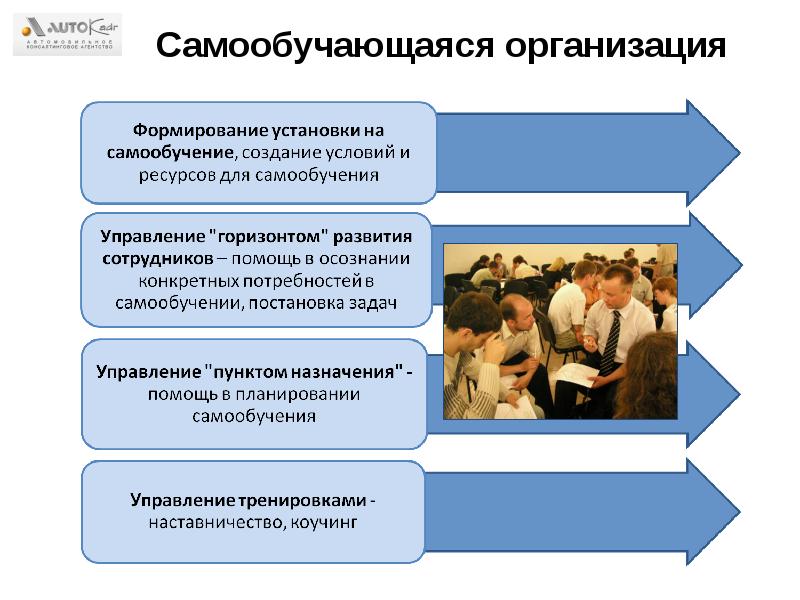 Обучение персонала презентация