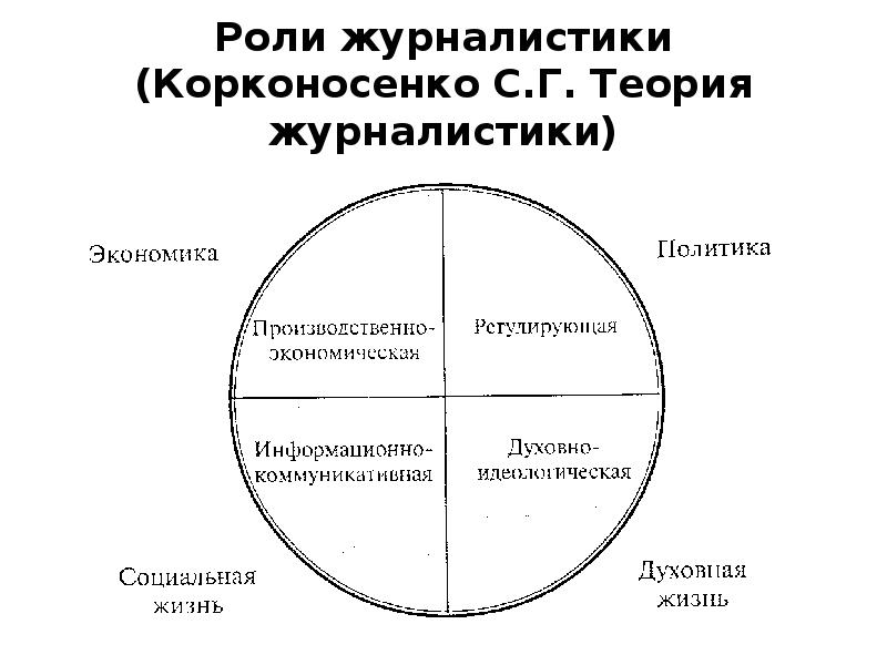 Журналистика в схемах и таблицах коваленко