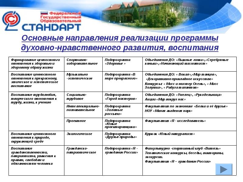 Реализация программы духовно нравственного развития