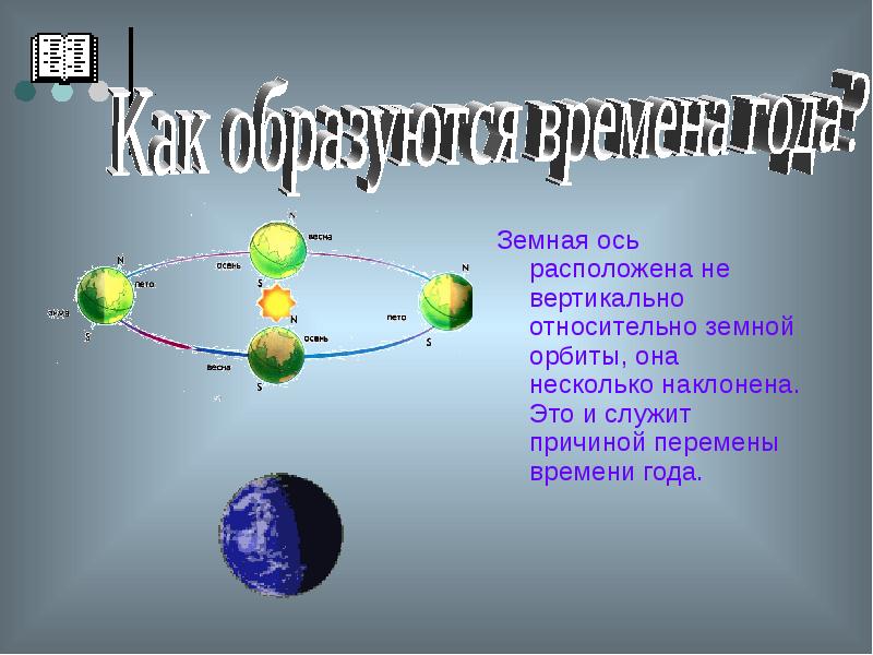 Земная ось. Земная ось расположена. Расположение земной оси. Земная ось расположена вертикально.