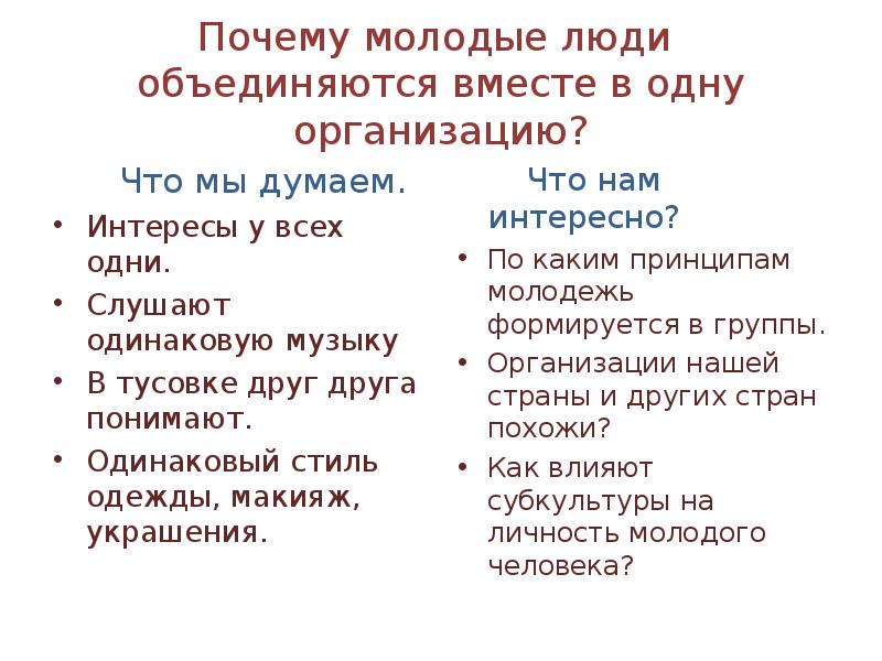 Как вы думаете почему молодежь разных стран. Как вы думаете почему молодежь разных стран