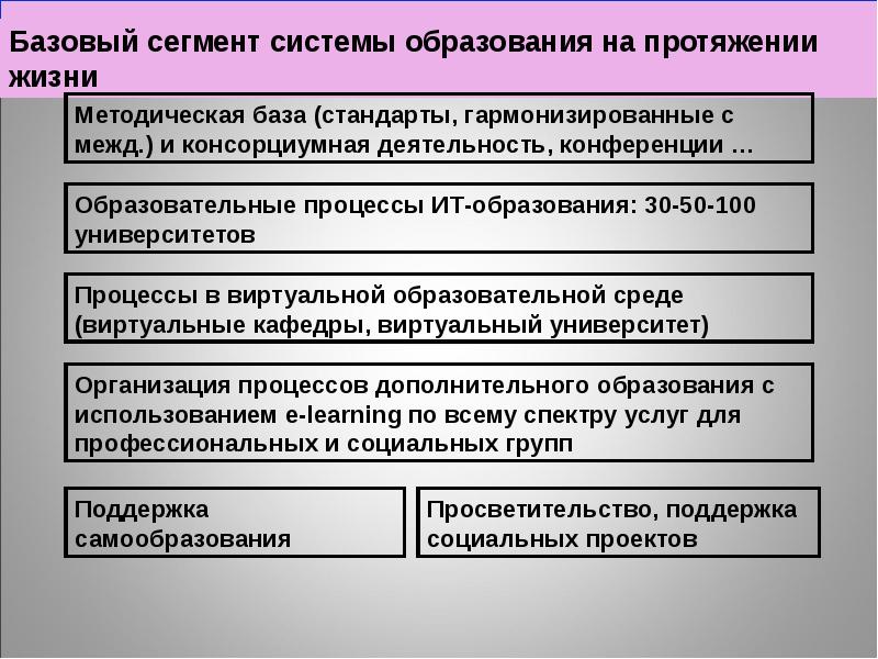 Возможности обучения на протяжении всей жизни