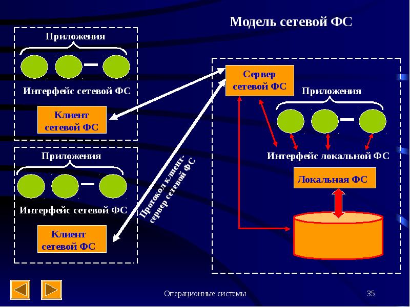 Проект по теме операционные системы