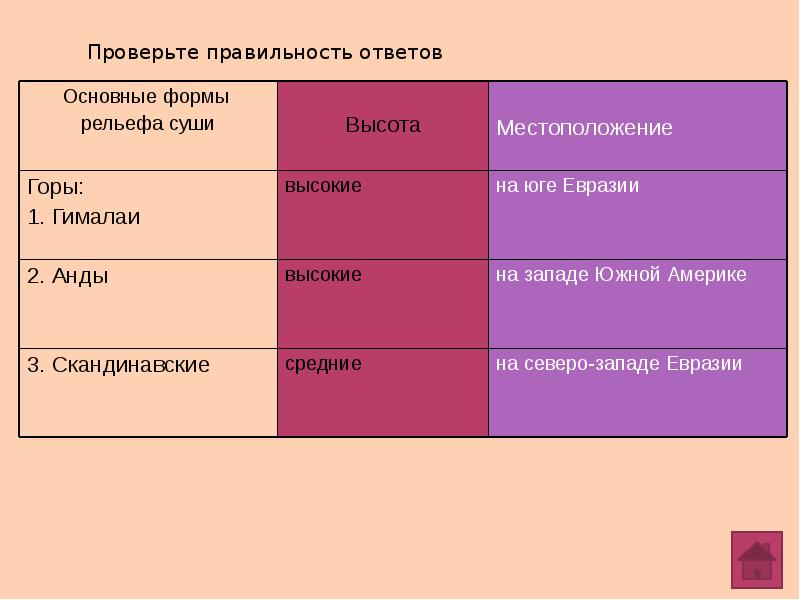 В каком направлении происходит понижения рельефа