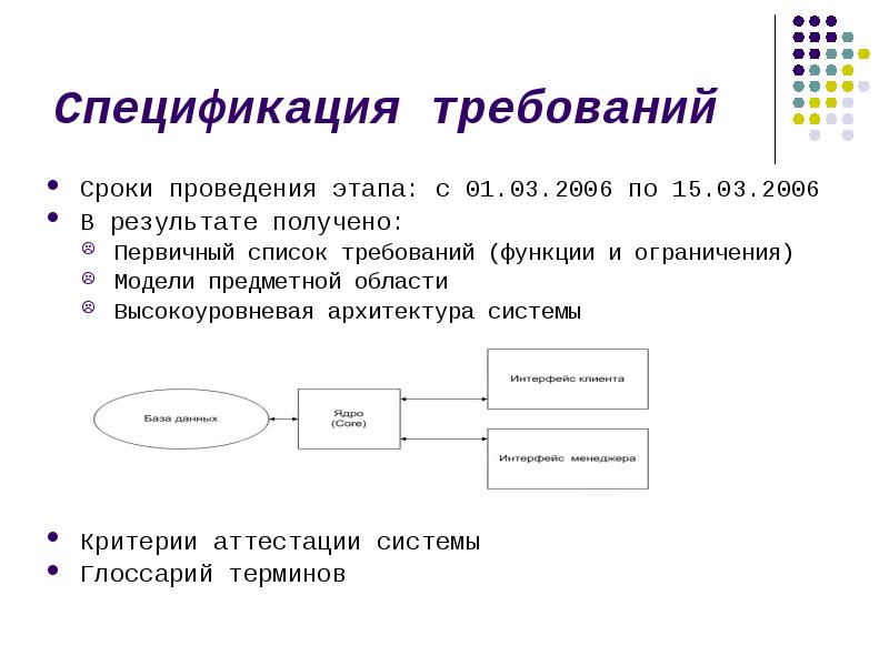 Высокоуровневые требования к проекту