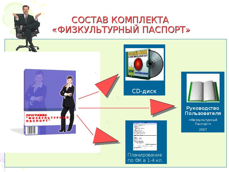 Состоит набора. Программа физкультурный паспорт. Программа «физкультурный паспорт» предназначена для того, чтобы. Физкультурный паспорт портфолио в программе.