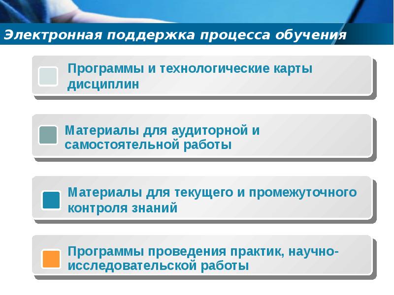 Электронная поддержка. Электронная поддержка презентации. Обучение в поддержку процессов. Процесс поддержки. Электронная поддержка презентации: правила и стандарты.