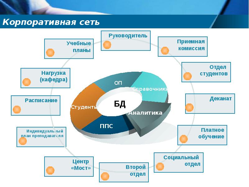 1с руководитель корпоративных проектов