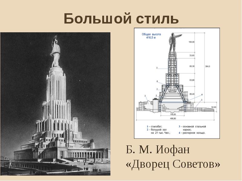 План дворца советов