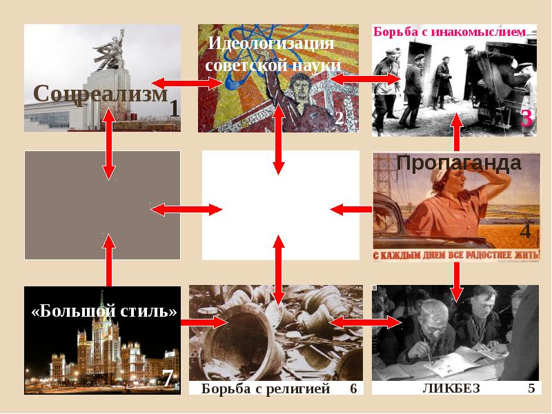 Идеологизация. Борьба с инакомыслием. Борьба с инакомыслием презентация. Проблема идеологизации науки. Идеологизация это.