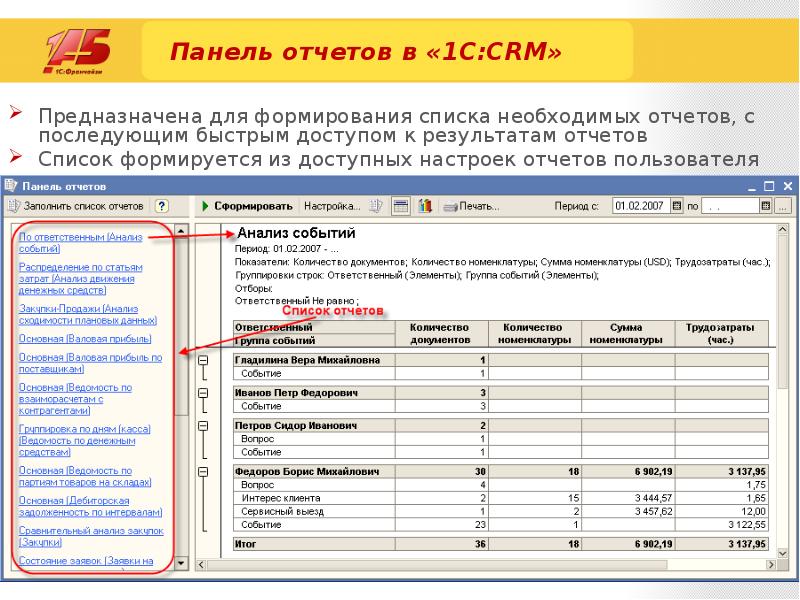 Перечень отчетности. 1с CRM отчеты. Список отчетов. Отчетность CRM что это. Панель отчетов 1с.