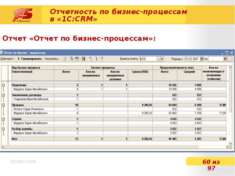 Бизнес отчет. Бизнес процесс отчета. Современный бизнес-отчет. Отчеты по бизнесу.