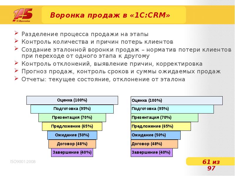 Воронка продаж амо срм образец