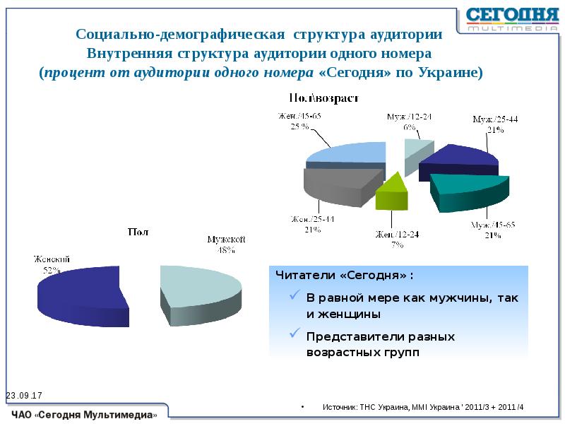 Демографический состав. Социально-демографическая структура. Социально-демографический состав. Демографическая социальная структура. Социальный состав аудитории.