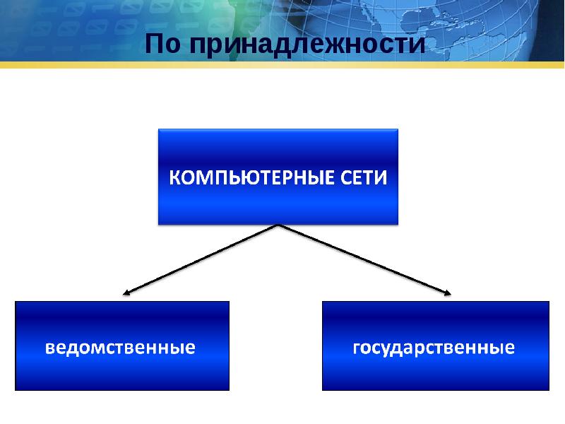 Принадлежность 3. Компьютерные сети по ведомственной принадлежности. Классификация компьютерных сетей по принадлежности. Классификация сетей по ведомственной принадлежности. Ведомственная принадлежность компьютерных сетей.