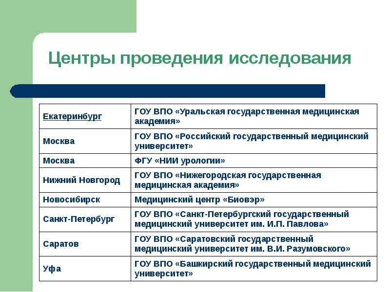 Какое обследование проводит