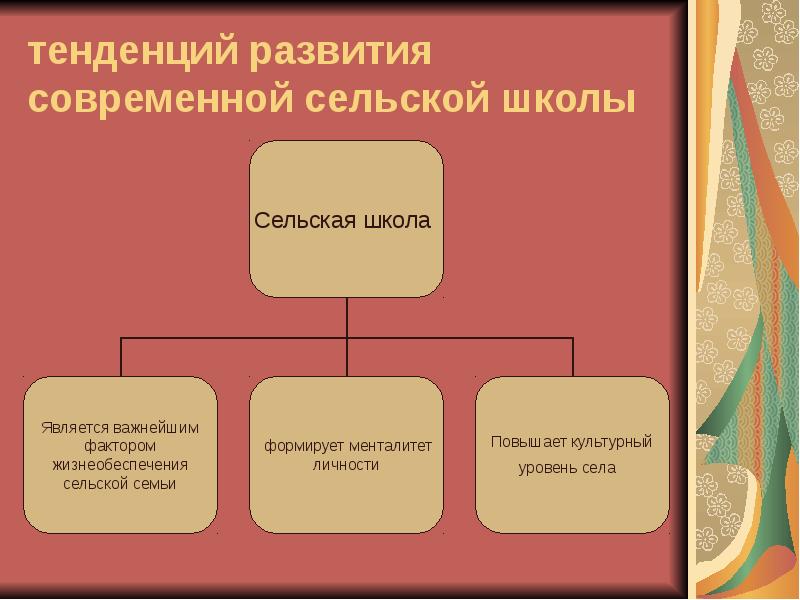 Тенденции развития истории. Классификация фразеологизмов. Классификаци яфразнологизмов. Классификация фразеологизмов по. Классификация фразеологизмов по происхождению.