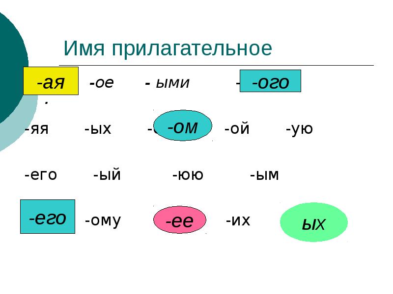 Ое яя. Прилагательные на ОГО его. Прилагательные на ая. Прилагательное ому ему. Имя прилагательное ая.