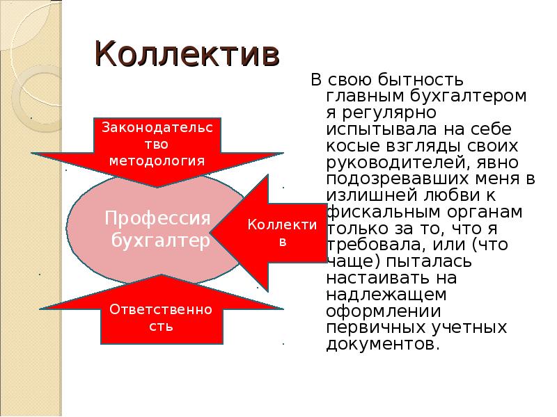 Окружающий мир 2 класс, Доклад на тему Профессия полицейский, как написать?