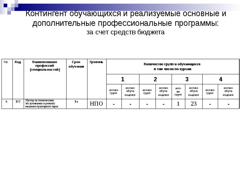 Контингент смоленск. Журнал учета контингента обучающихся.