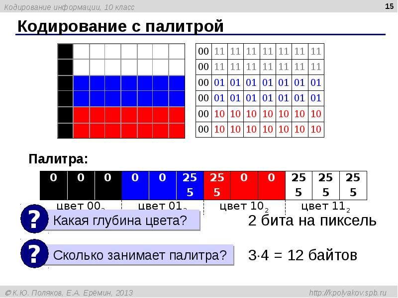 Кодирование информации бит. Кодировки в информатике. Знак закодированная информация. Проект кодирование информации. Закодированное сообщение.