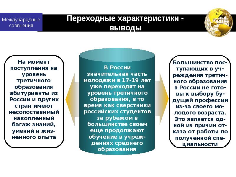 уровни сравнения. международное сравнение материалов. экономическое сравнение. макроэкономические показатели германии. если номинальный ввп в прошедшем году составил 100 трлн руб.