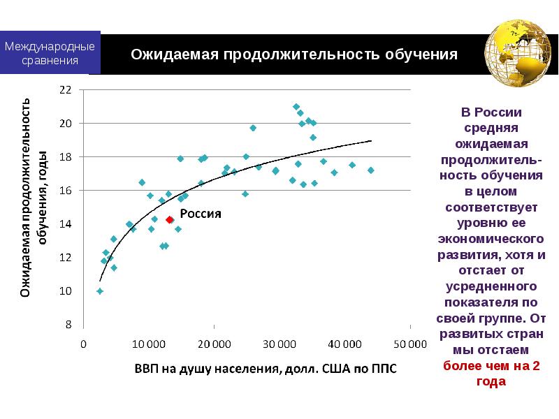 Продолжительность обучения. Ожидаемая Продолжительность обучения. Средняя Продолжительность обучения. Продолжительность образования в России. Страны по продолжительности обучения.