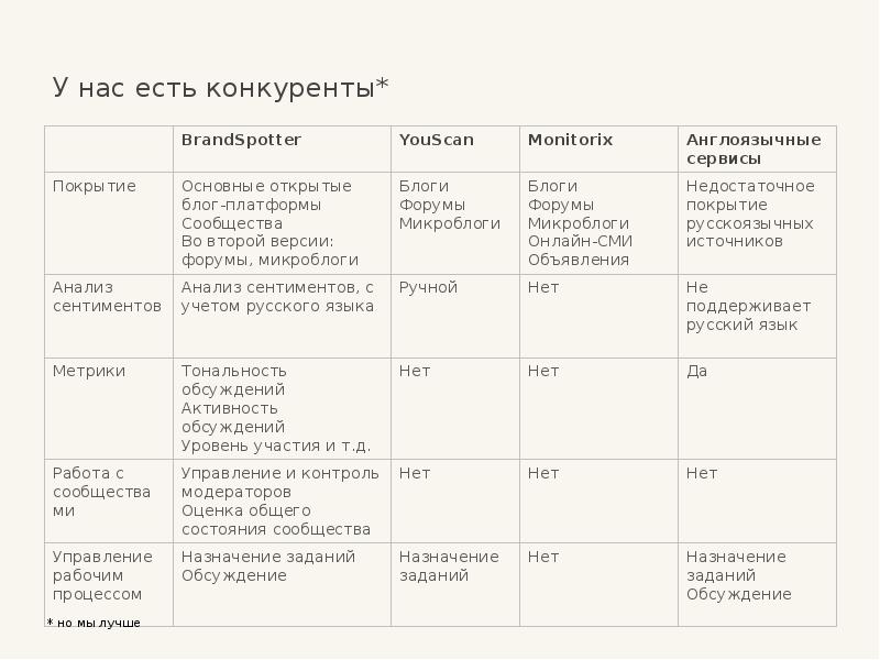 конкуренция фон. конкуренция в бизнесе. здоровая конкуренция. конкуренция в дизайне. конкуренты ели.