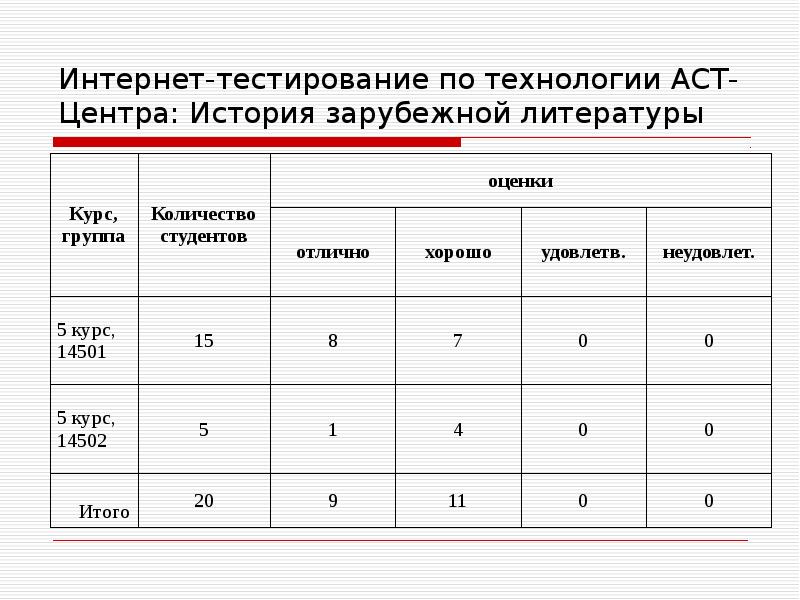 Аст технологии авиабилеты. Моя оценка по литературе.