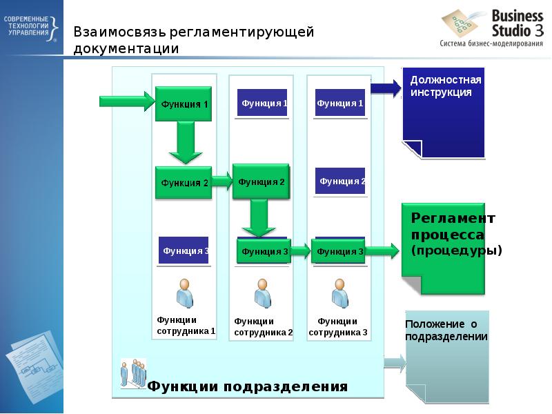 Business studio презентация