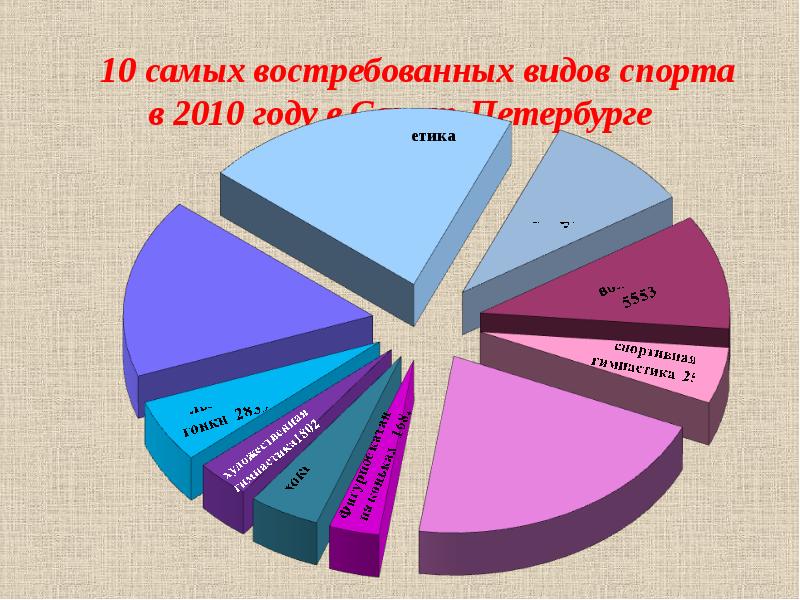 Наиболее распространенный вид