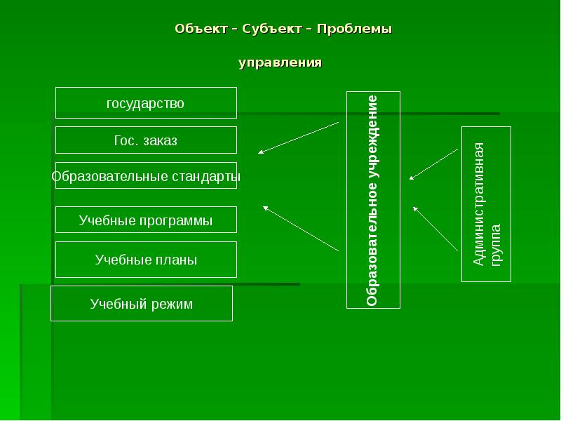 Объект и субъект дизайна