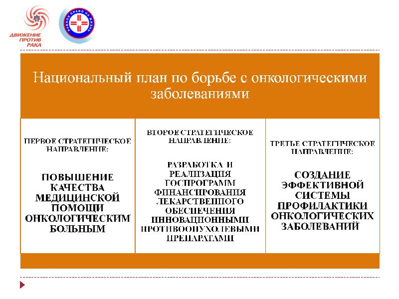 Региональный проект во борьба с онкологическими заболеваниями