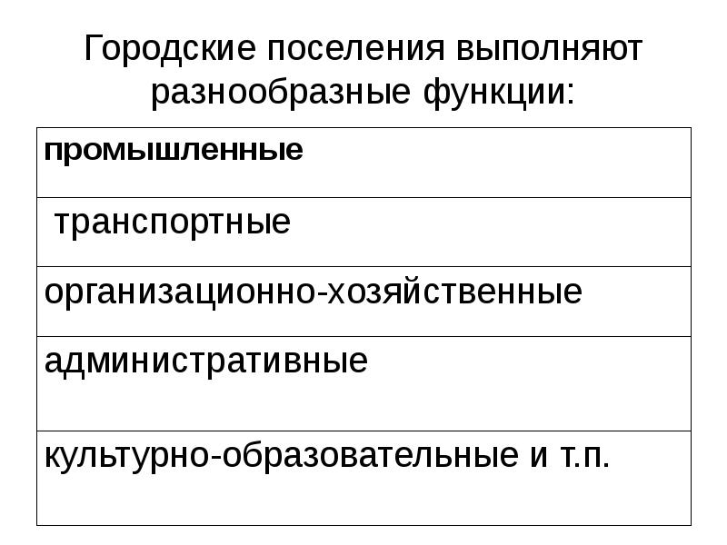 Выполняет различные функции. Функции городских поселений. Функции городских и сельских поселений. Основные функции поселений. Виды сельских поселений по функциям.