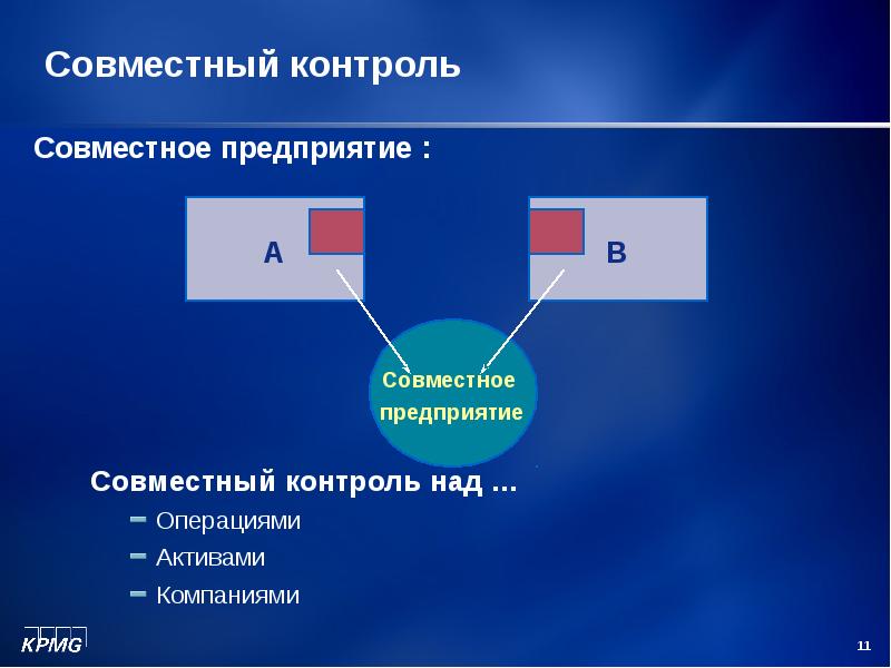 Операция актив. Совместный контроль. Консолидация активов компаний. Операции с активами это. Консолидация активов это.