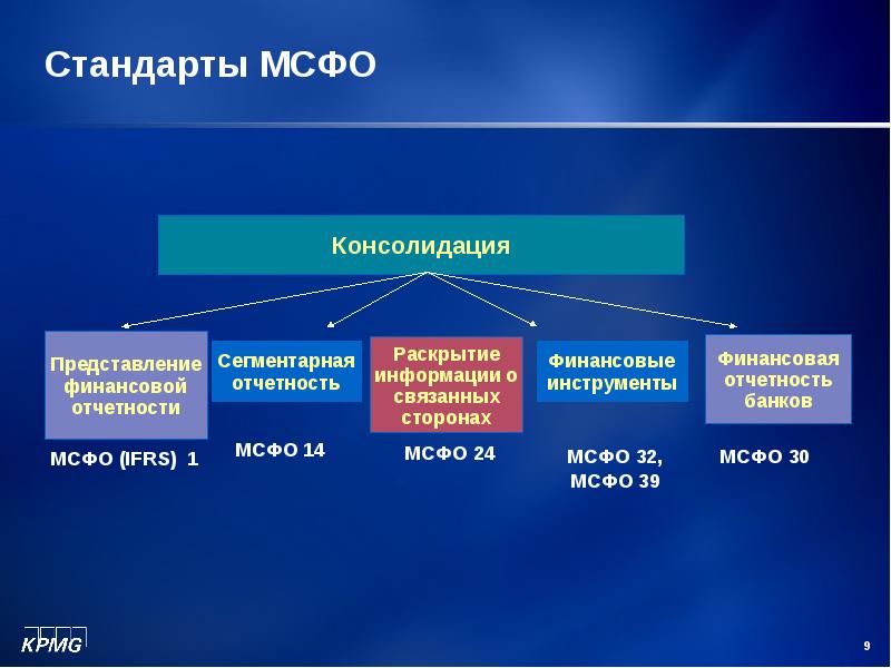 Мсфо 19 презентация