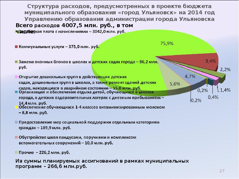 Проект муниципального бюджета муниципального образования