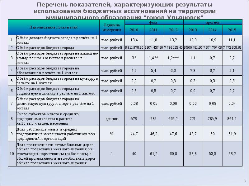 Какие показатели характеризуют. Перечень бюджетных показателей. Список показателей. Перечень коэффициентов. Объем расходов бюджета муниципального образования.