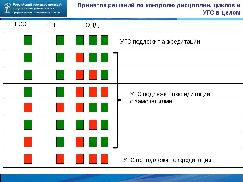 Ргсу план обучения