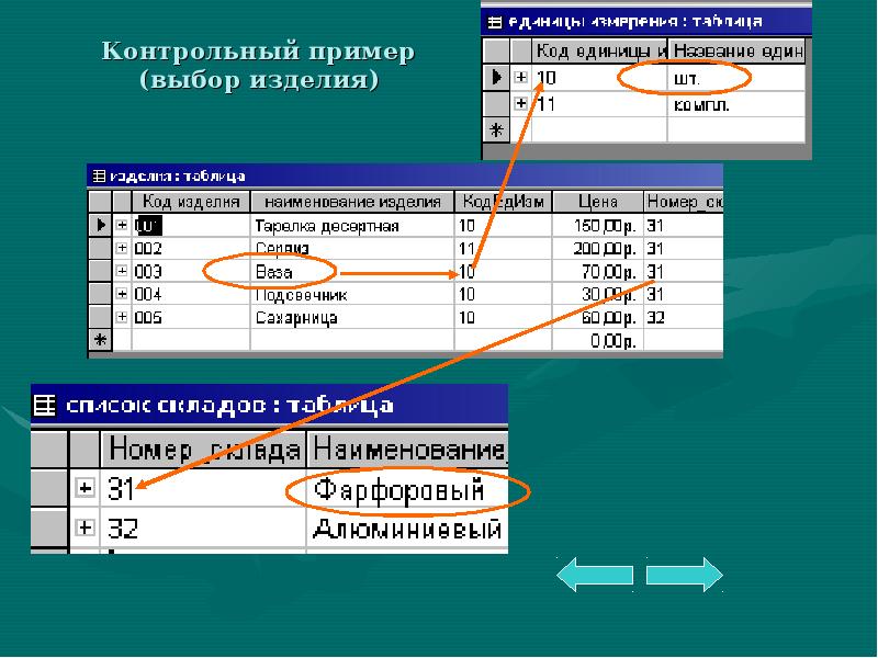 Что такое образец контрольный образец