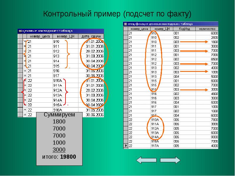 Проверочный пример. Примеры расчета стромальных колец. Подсчитали примеры. Пример контрольной марки. Контрольный пример ( расчет от руки.