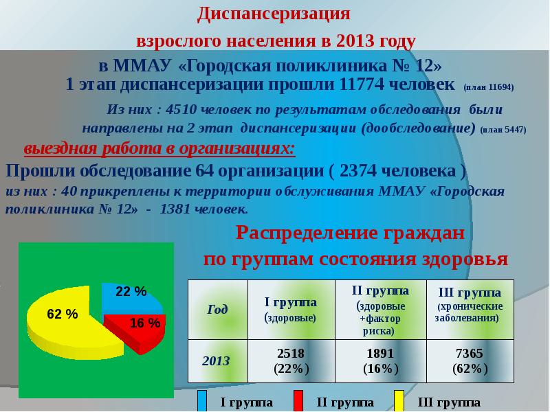 Презентация диспансеризация взрослого населения