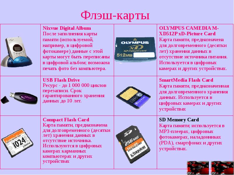 Самая быстрая flash карта