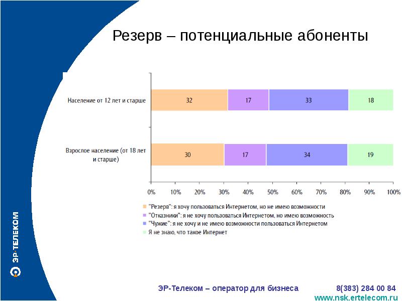 Возможные запасы. Потенциальный абонент. Что значит потенциальный. Что значит потенциальный абонент. Потенциальный абонент картинка.