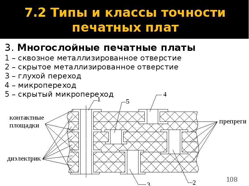 Схемы печатные многослойные