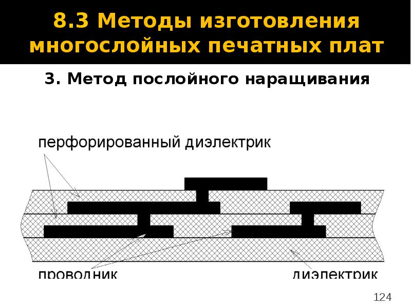 Схемы печатные многослойные