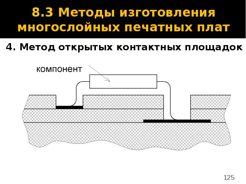 Открой метод. Метод открытых контактных площадок. Открытые контактные площадки. Изготовление контактных площадок. Технология изготовления контактных площадок.