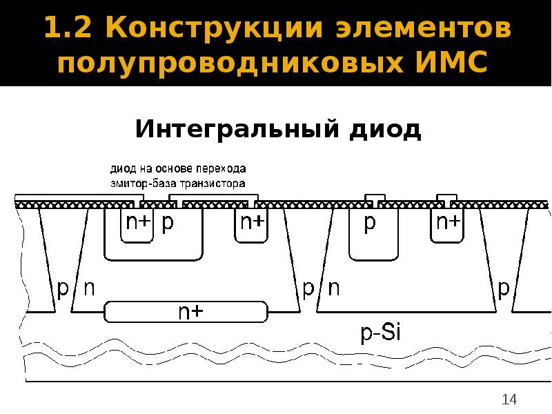 Имс проект орехово зуево